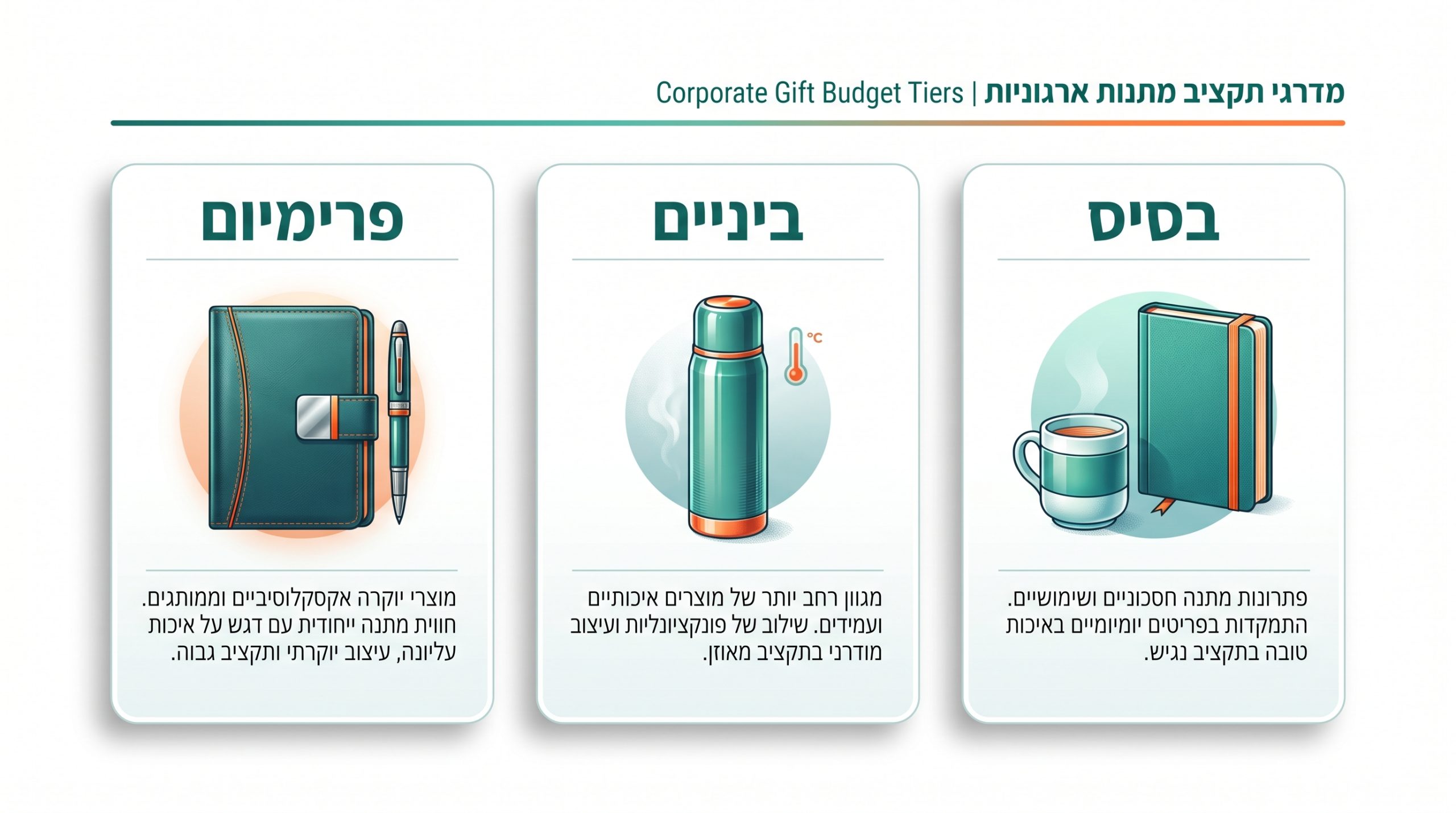 תקציב מתנות ללקוחות עסקיים - כמה להשקיע