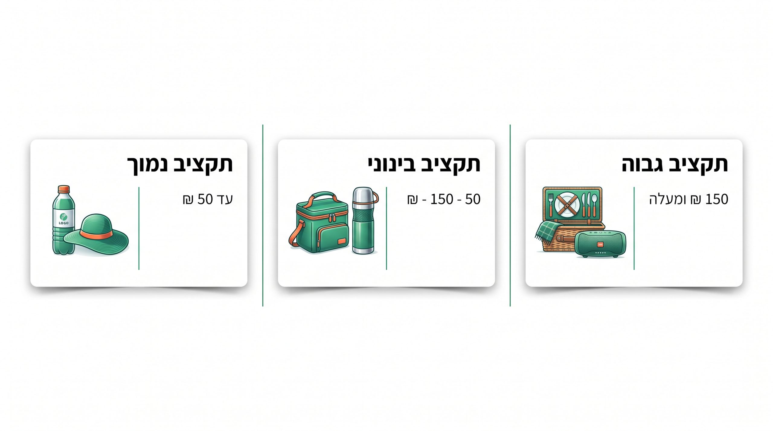 חלוקת תקציב לרעיונות למתנות קיץ לעובדים