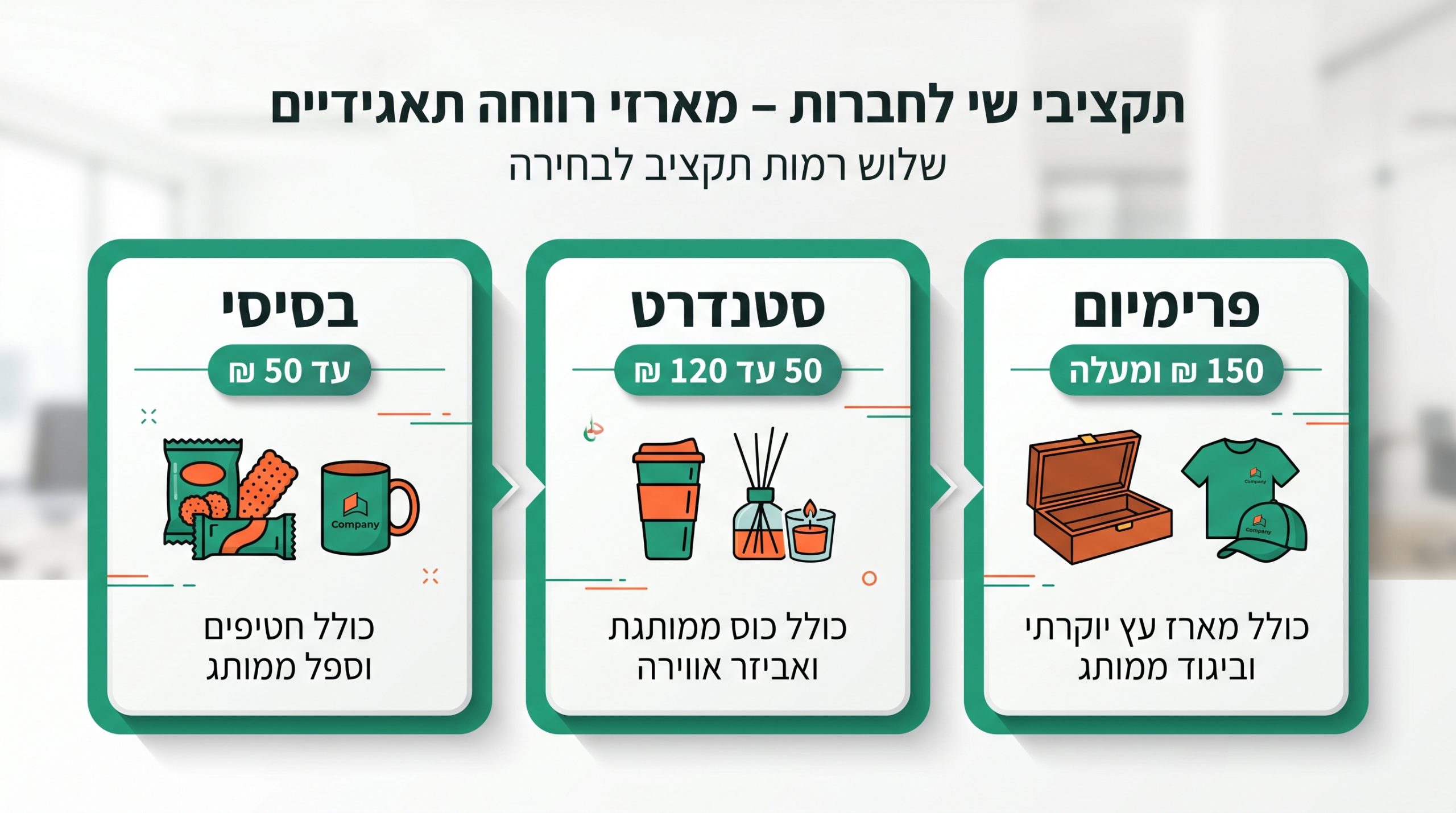 בחירת ערכות מונדיאל לפי מסגרת תקציב
