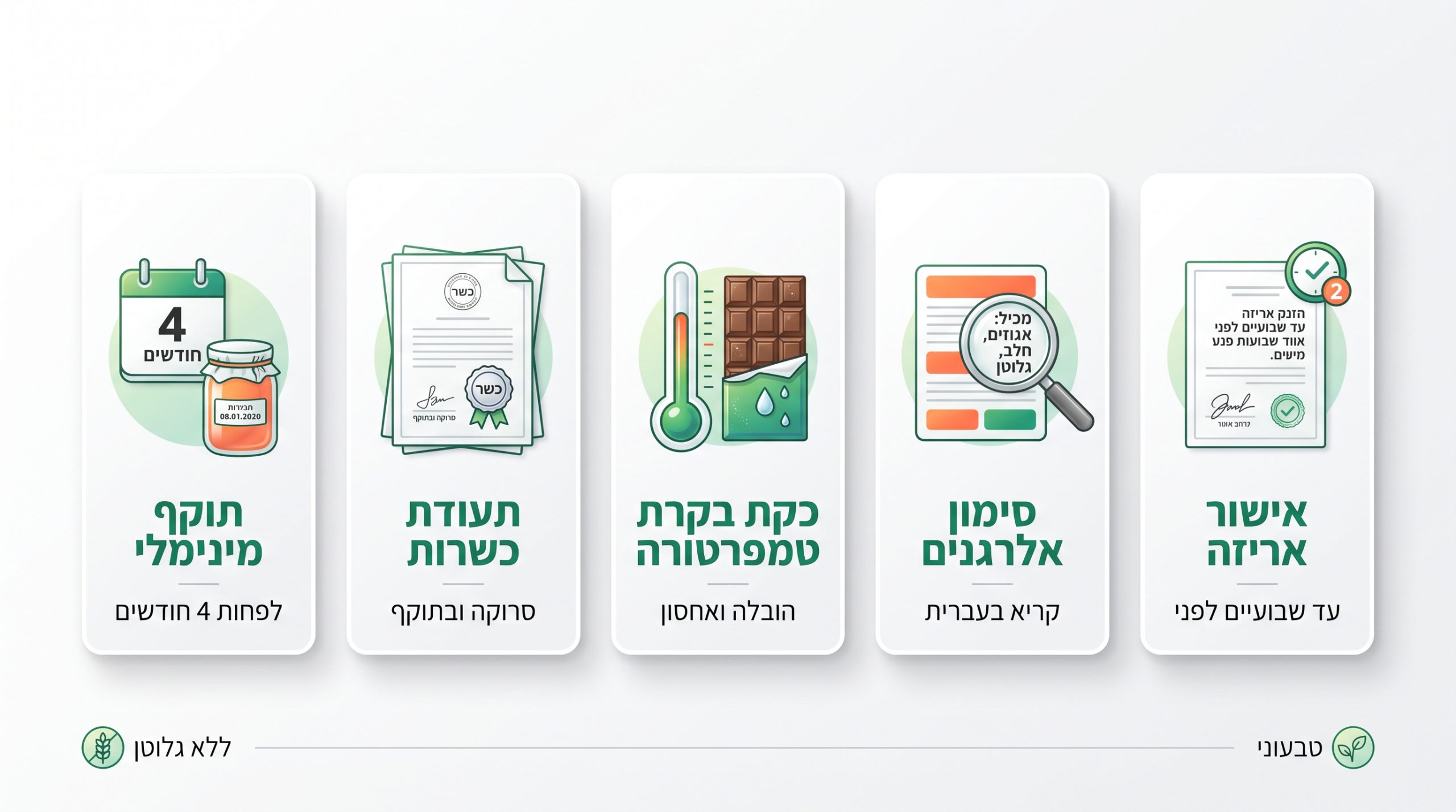 בדיקת כשרות ואלרגנים במארזי מזון לפני משלוח