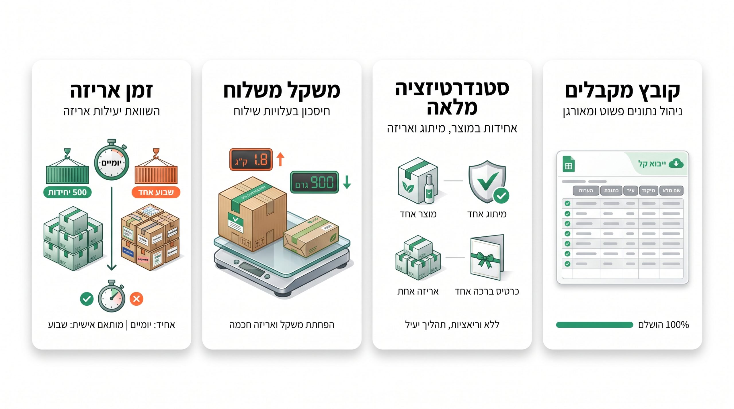 מה משתנה בהזמנות מעל 500 יחידות