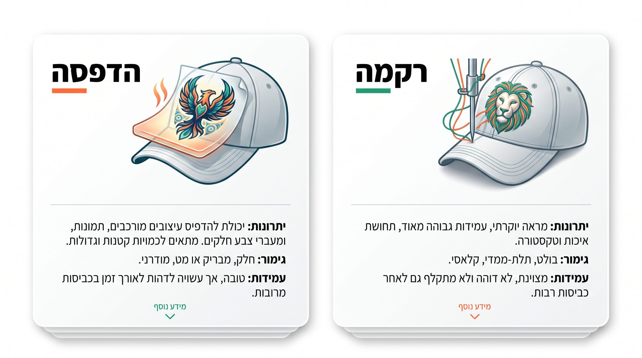 השוואה בין הדפסה לרקמה על כובעים ממותגים