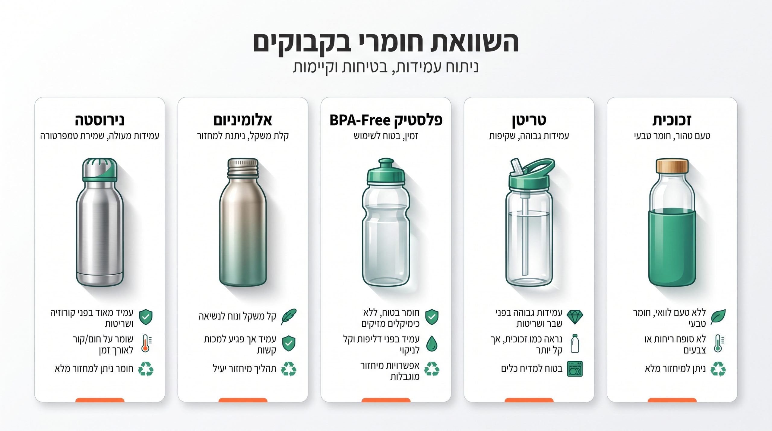 בקבוקים ממותגים לעובדים בסביבת משרד