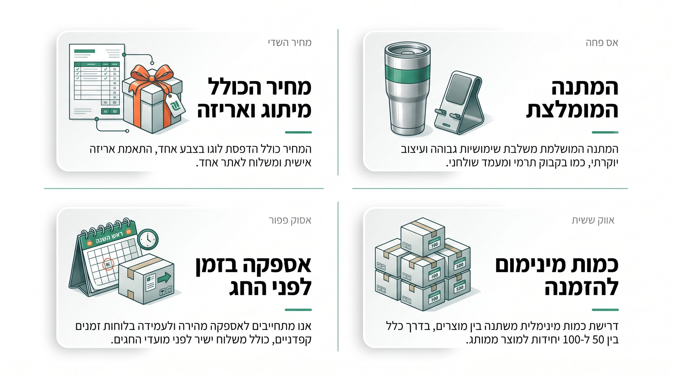 שאלות שנשאלות לפני כל ראש השנה בנוגע למתנות חג